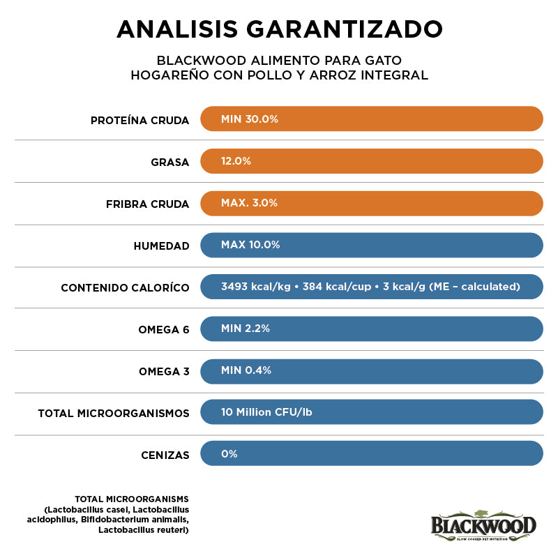 analisis garantizado alimento para gato hogareño blackwood