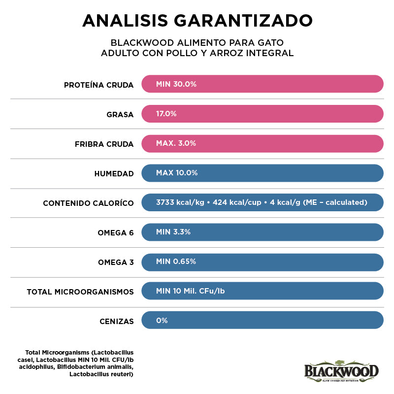 analisis garantizado de alimento para gato adulto blackwood