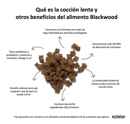 croqueta libre de grano para perro blackwood